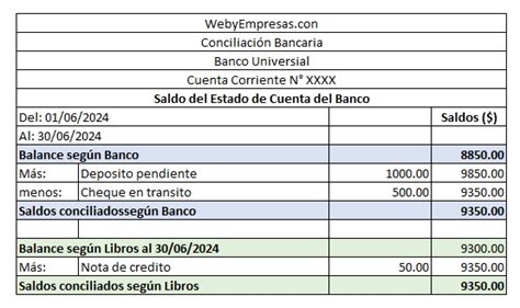 Cómo Hacer Una Conciliación Bancaria Paso A Paso Web Y Empresas