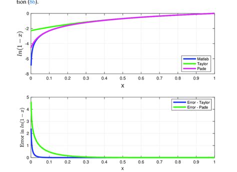 Approximate implementation of the natural logarithm. | Download ...