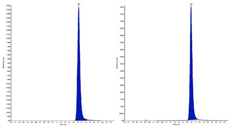 Representative Multiple Reaction Monitoring Chromatograms Of Lower Download Scientific Diagram