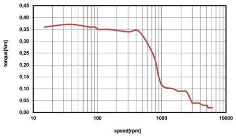 TRINAMIC PD42 1 1240 PANdrive For Stepper User Guide