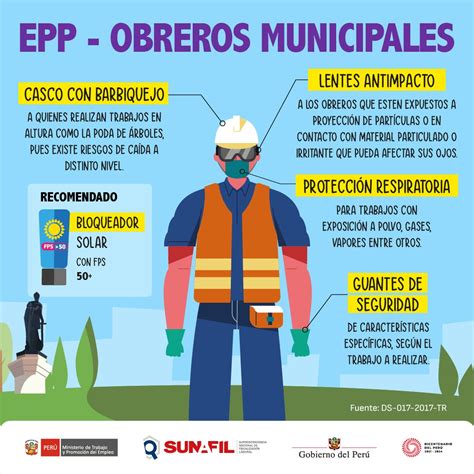 Sunafil Per On Twitter Sunafilteorienta Amigo Obrero Municipal