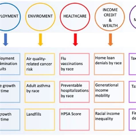 Summary Of Potential Indicators For Each Context Download Scientific Diagram