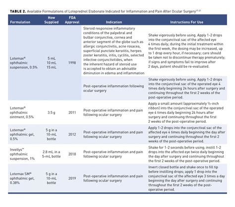 Topical Steroid Classification Chart: A Visual Reference of Charts ...