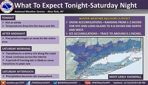 The National Weather Service Has Issued A Winter Weather Advisory And Hazardous Weather Outlook