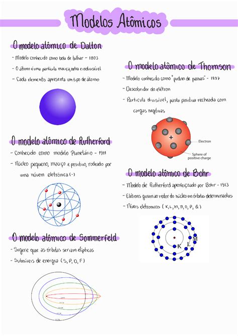 Questoes De Modelos Atomicos BRAINCP