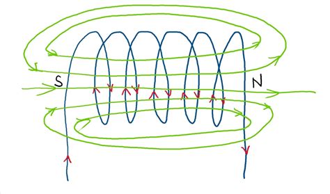 Class 12 Physics Chapter 4 Important Questions Nawendu Classes