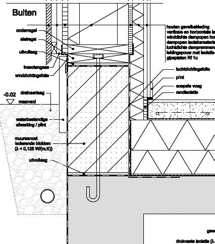 Aansluiting Hsb Wand Op Fundering Klusidee Nl