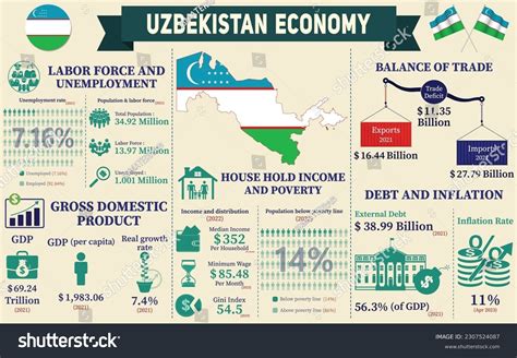 Uzbekistan Map Statistics Images Stock Photos Vectors Shutterstock