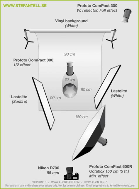 Lighting Setup Product Photography Lighting Diagram - Inselmane