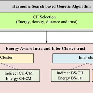 The systematic diagram of the proposed scheme | Download Scientific Diagram