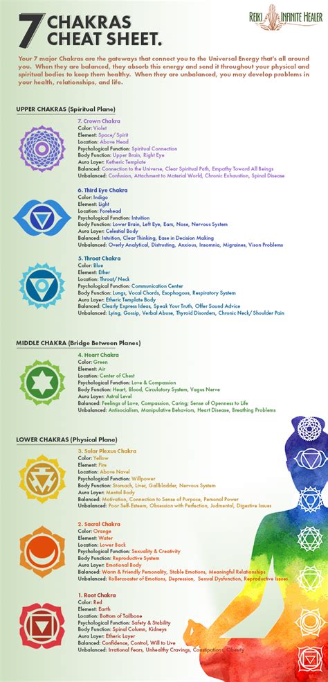 Chakra Colors The 7 Chakras And Their Meanings Complete Guide Images