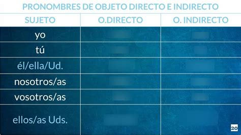 Pronombres De Objecto Directo E Indirecto Diagram Quizlet