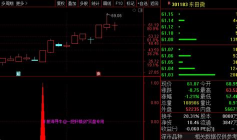 〖股海轩辕剑〗副图 选股指标 一支轩辕剑笑傲股海 用来实战足矣 通达信 源码 通达信公式 好公式网