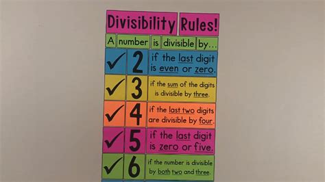 Divisibility Rules Poster Large Printable Bulletin Board