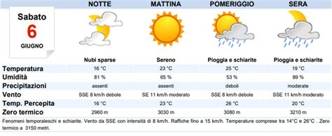 Meteo Brescia Oggi Sabato Giugno Leggere Piogge Meteoweek