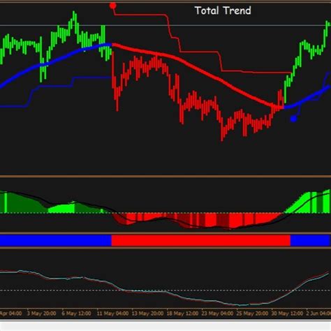 Binary Forex Indicator System Mt Trading Strategy Best No Repaint