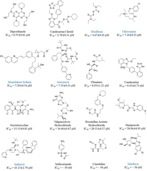 Chemical Structures And Ic50 Values Of 16 Mpro Inhibitors Six