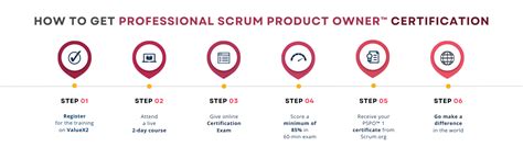 Professional Scrum Product Owner Pspo Training Courses Pspo