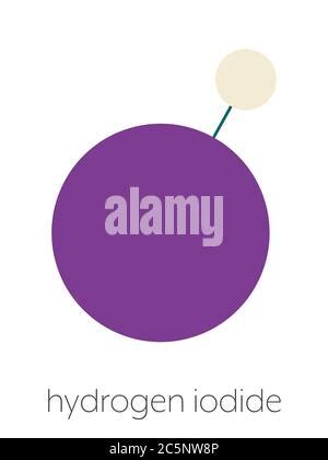 Hydrogen iodide (HI) molecule. Skeletal formula Stock Photo - Alamy