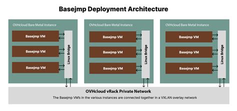 Basejmp Leverages Global Presence Right Solutions And Best Prices With