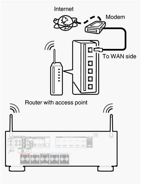 Wireless Lan Hd Png Download Transparent Png Image Pngitem