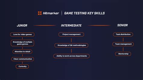 video game q and a tester - Warren Marshall