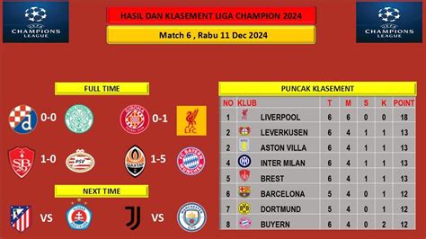 Hasil Pertandingan Liga Champion Terbaru Tadi Malam Rabu Dec