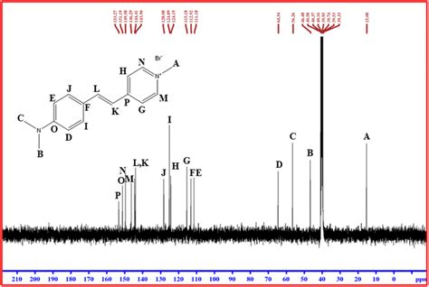 A Novel Stilbazolium Derivative Crystals Of Dimethyl Amino