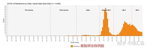 来自真实世界数据！新冠重复感染和后遗症到底如何？ 知乎