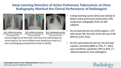 Deep Learning Detection Of Active Pulmonary Tuberculosis At Chest