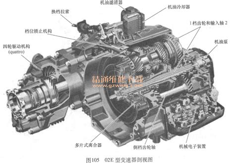 详解汽车自动变速器分类及结构原理 精通维修下载