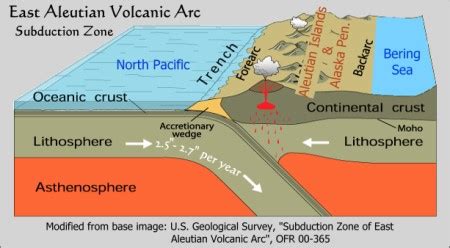 Aleutian Trench Map