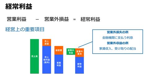 決算書用語解説！経営者が覚えておきたい5つの利益 株式会社ティー・エー・リンクt Alink