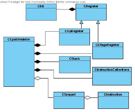 1: The CPU simulator. | Download Scientific Diagram