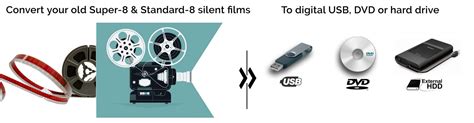 Super 8 Film And Standard 8 Film To Digital Conversion Video Essentials