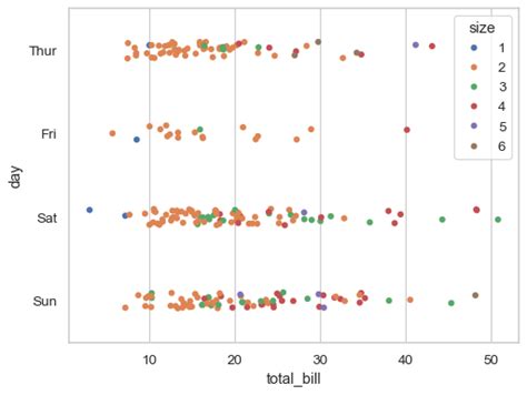 Seaborn Stripplot Seaborn Documentation 37440 Hot Sex Picture