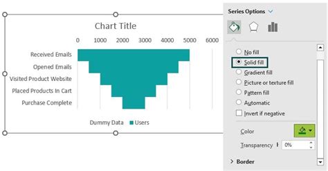 Funnel Chart In Excel - How To Create? Examples and Template.