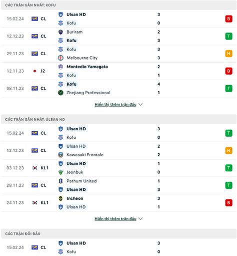 Nh N Nh Soi K O Ventforet Kofu Vs Ulsan H Ng Y Ti P T C