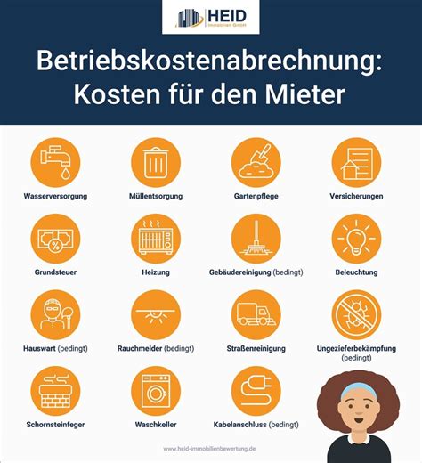 Nebenkosten Und Mietpreisbremse Hausbau Helden