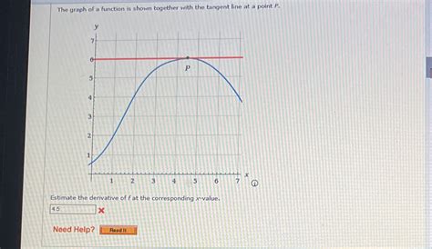 Solved The Graph Of A Function Is Shown Together With The Tangent