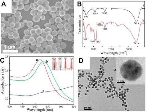 Figure 1 From Versatile Aptasensor For Electrochemical Quantification