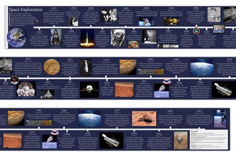 Space Exploration Timeline 15x 200cm – Tiger Moon