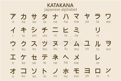 Japanese Katakana Alphabet With English Transcription Illustration Vector Stock Vector