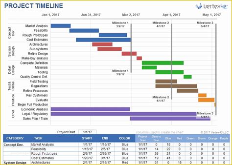 Project Timeline Excel Template Free Of Project Timeline Template for ...