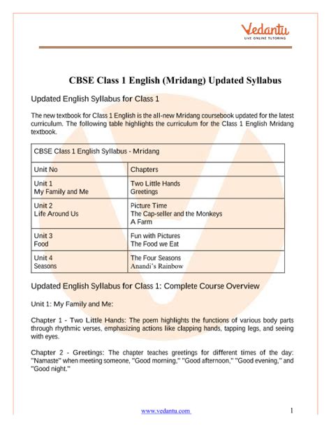 Cbse Syllabus For Class 1 English 2019 2020