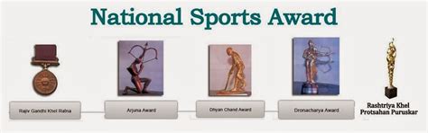 National Sports Awards 2016 Winners List ~ India GK, Current Affairs 2023