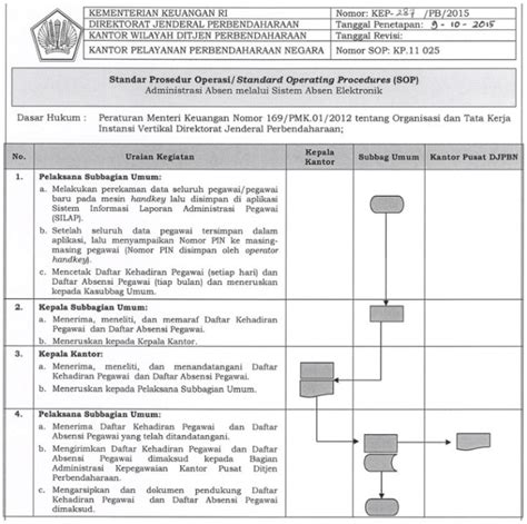 Sop Layanan Internal