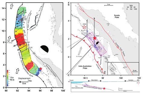 7 Coseismic Displacements And Rupture Models Of 2004 Sumatra Andaman Download Scientific