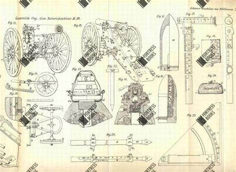 Fortress Books | Knowledge of Weapons