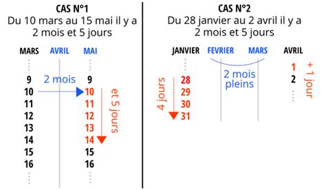 Outil De Calcul Du Nombre De Jours Entre Deux Dates Kalendrier